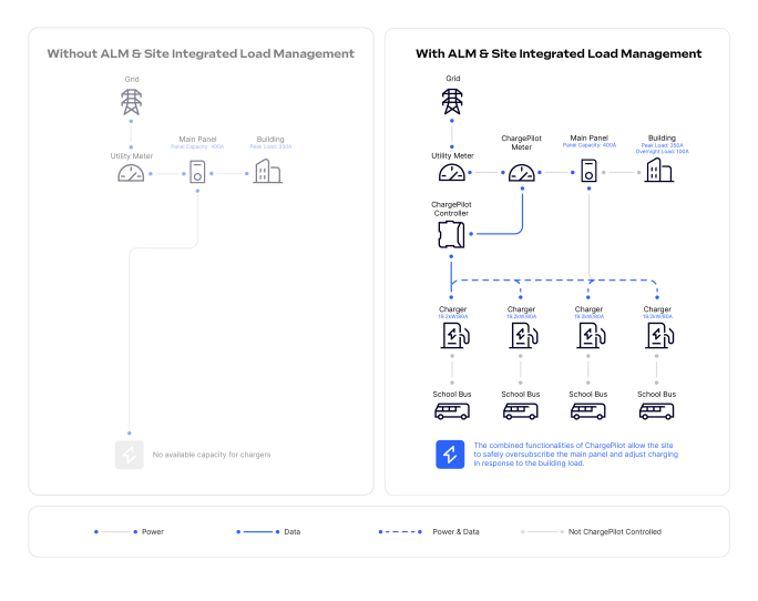 Charging infrastructure chart