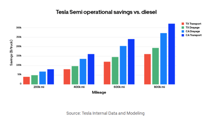 Uber Freight graphic. 