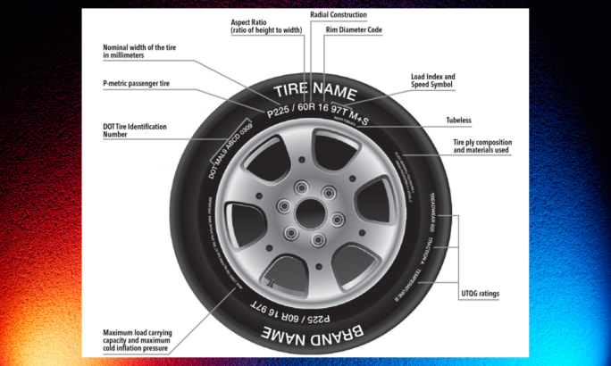A graphic shows where to find specific information on a tire sidewall.