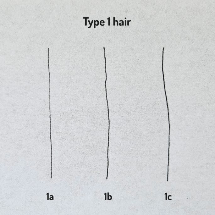 A pencil drawing of a curl type.