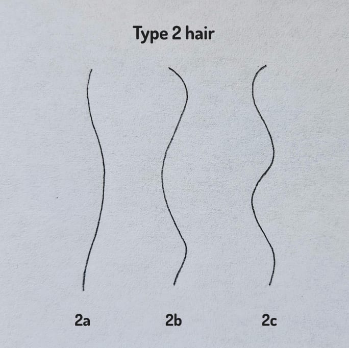 A pencil drawing of a curl type.