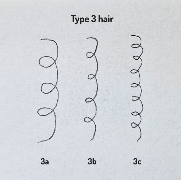 A pencil drawing of a curl type.