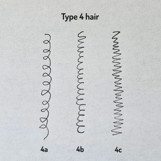 A pencil drawing of a curl type.