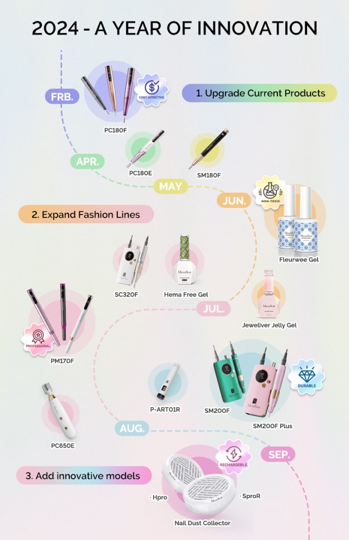 A collection of nail tools.