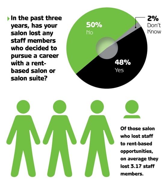 Beauty Pulse: Why Stylists Fly the Salon Coop