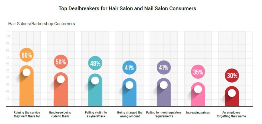 National Survey Reveals How Consumers Choose Their “Go-To” Small Businesses 