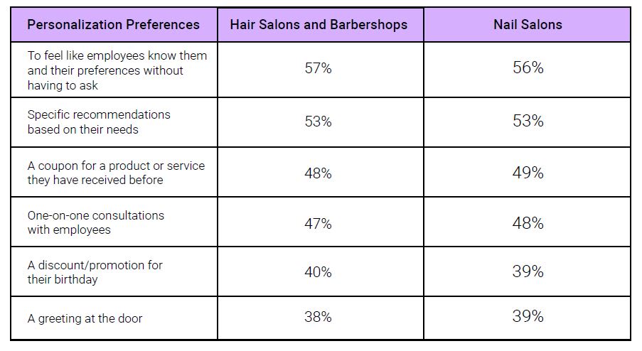 National Survey Reveals How Consumers Choose Their “Go-To” Small Businesses 