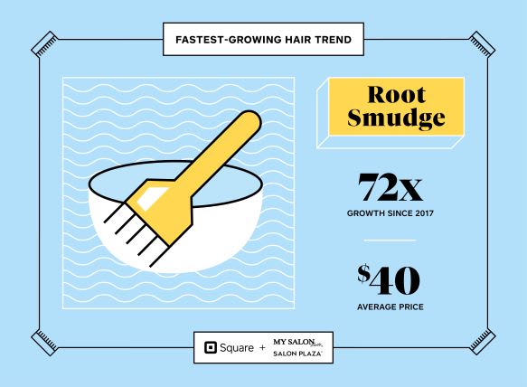 Fastest Growing Beauty Trends Might Surprise You 