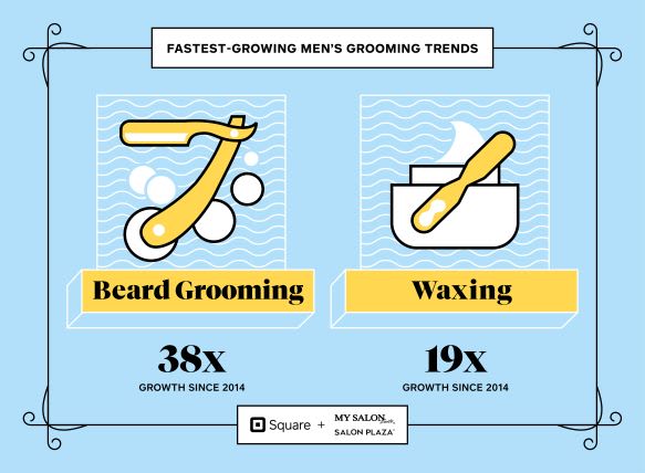 Fastest Growing Beauty Trends Might Surprise You 