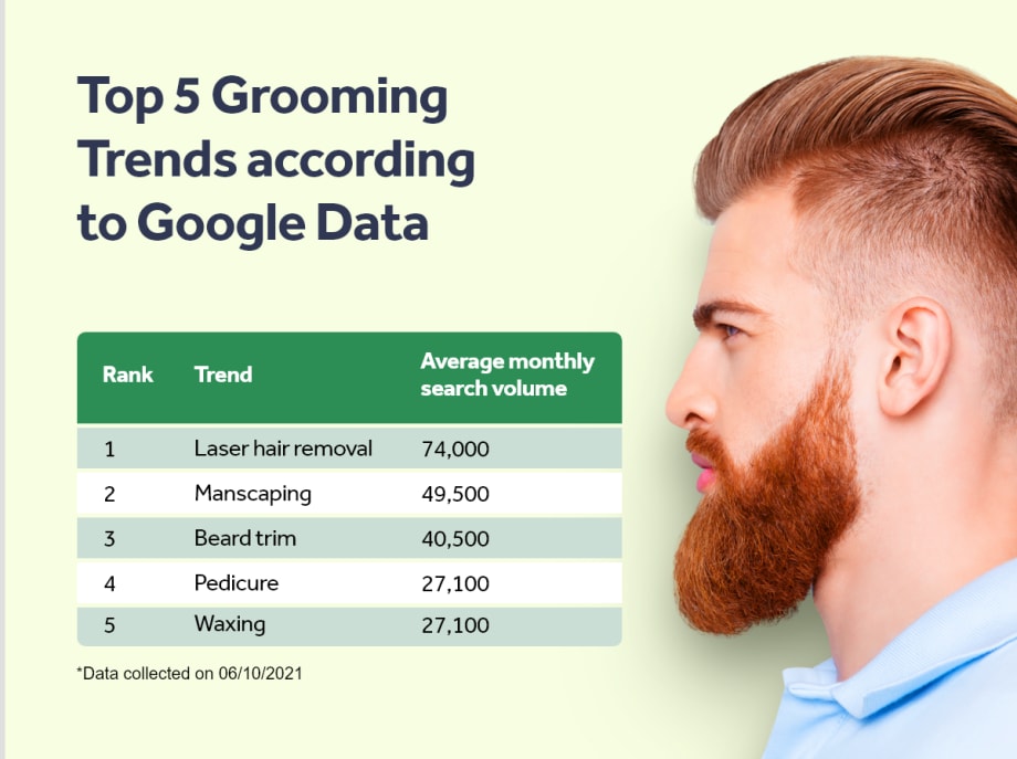 30 Wedding Beauty Trend Predictions for Winter 2021 and Spring 2022