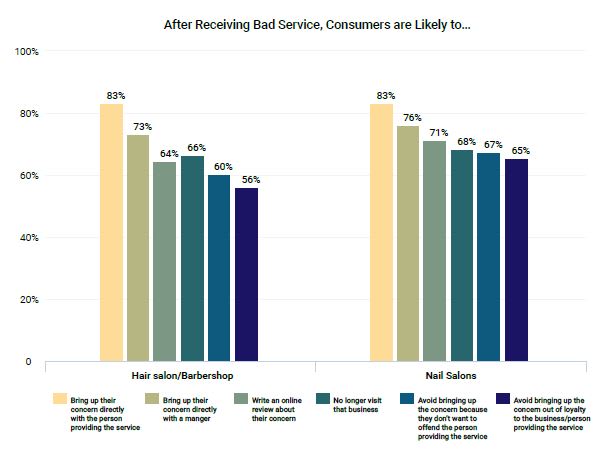National Survey Reveals How Consumers Choose Their “Go-To” Small Businesses 