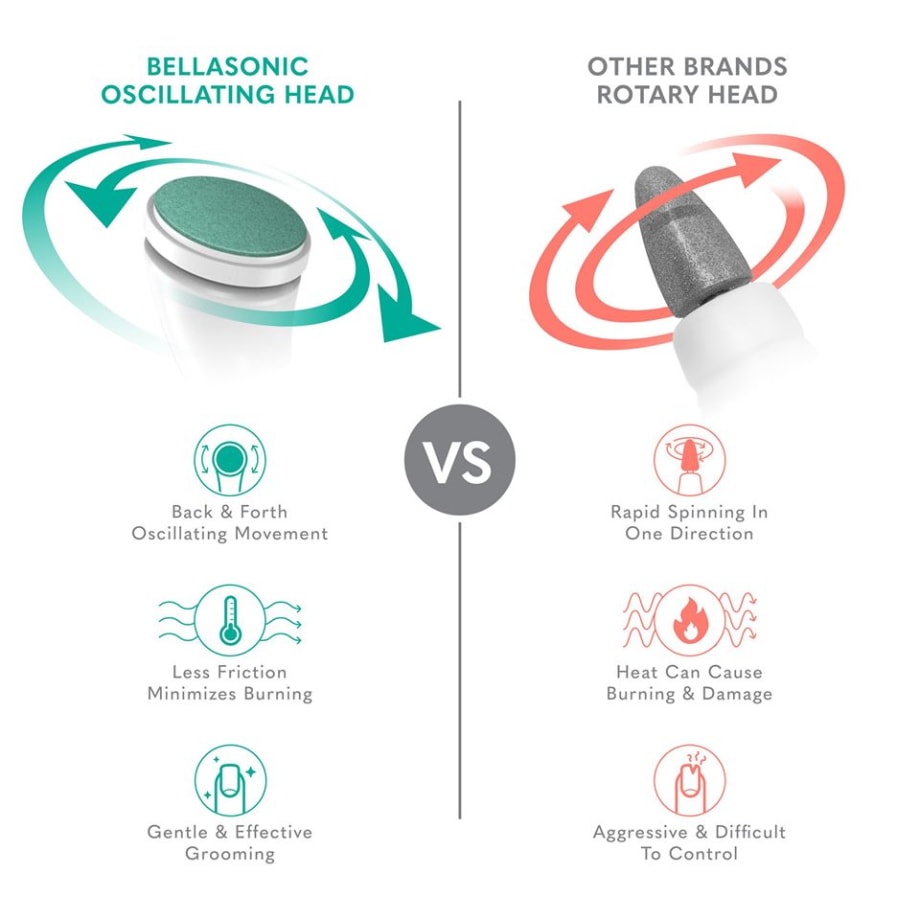 Bellasonic Launches Patented 4-in-1 Electric Nail File System
