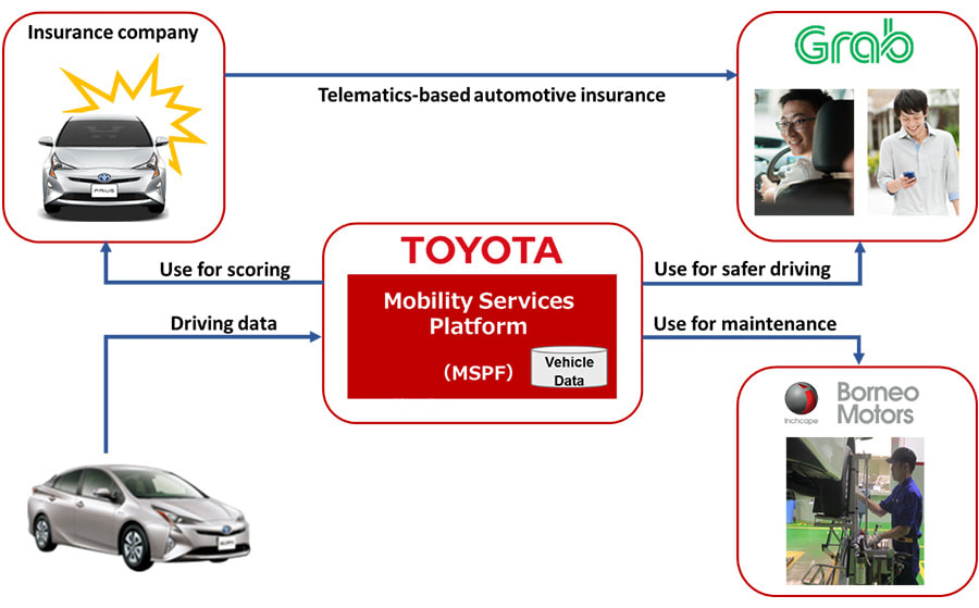 Toyota Creates Mobility Service for Ride-Hailing Companies