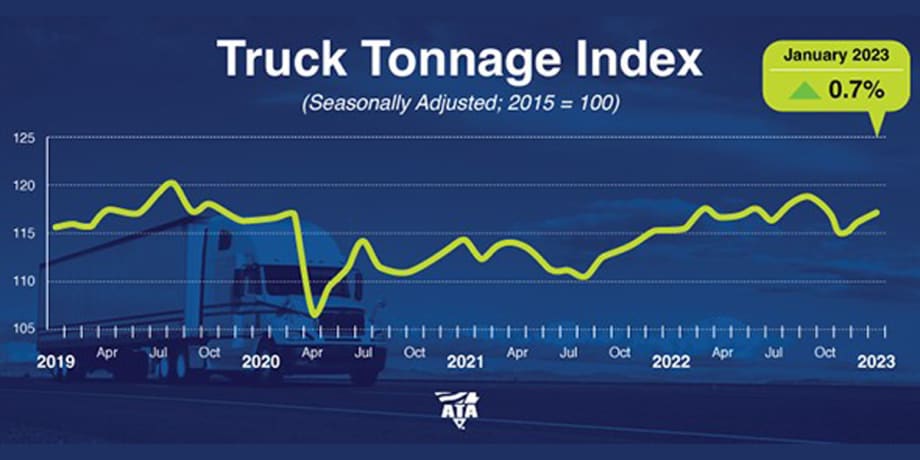 ATA: Truck Tonnage Increased in January
