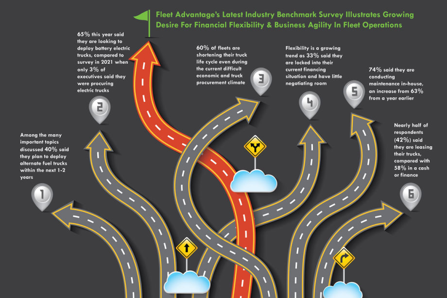 Flexibility, Agility Key in Equipment Acquisition Plans for Trucking Fleets