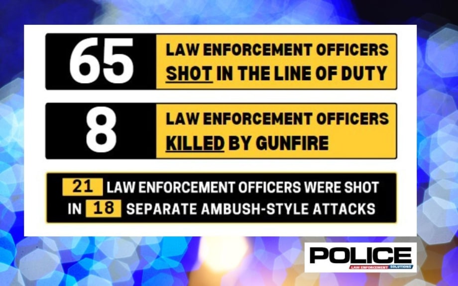 National FOP Reports 65 Officers Shot This Year