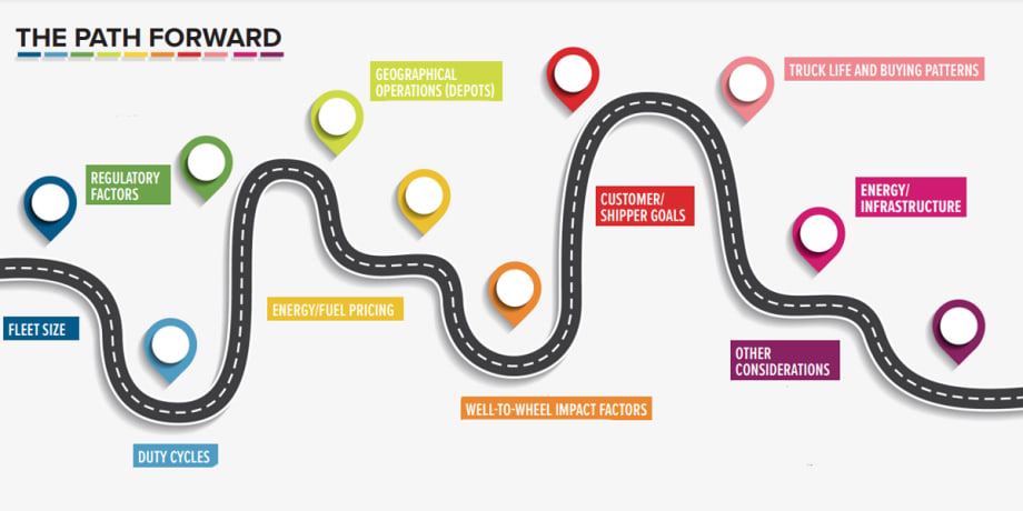What Fleets Should Consider When Selecting an Alt Fuel Powertrain
