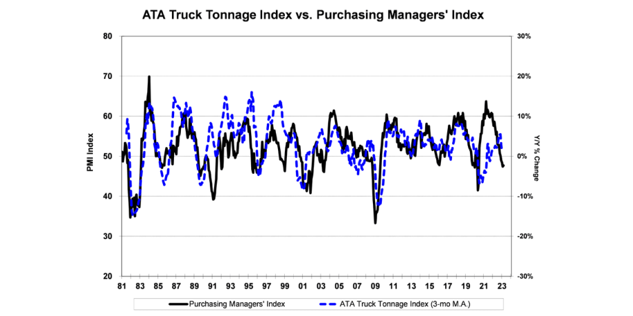 What Do Q1 Freight Volumes Tell Us?