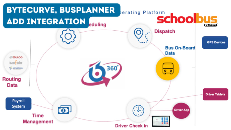 BusPlanner and Bytecurve Integration Delivers Opportunity for School Bus Fleets