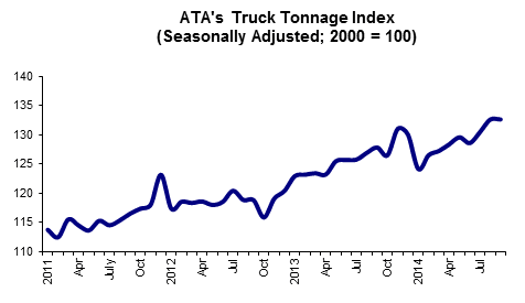 Record Truck Tonnage Remains Steady in September, Up from Year Earlier