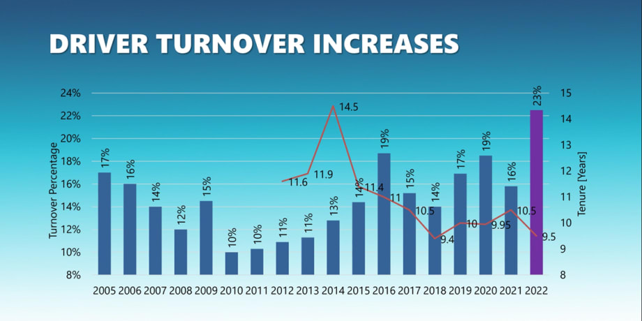NPTC Report: Driver Turnover Spikes at Private Fleets