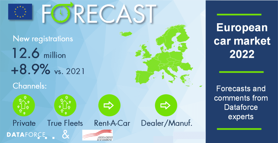 The European Car Market in 2022