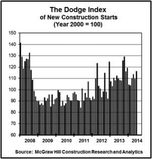 Economic Watch: Durable Goods Higher, Construction Advances