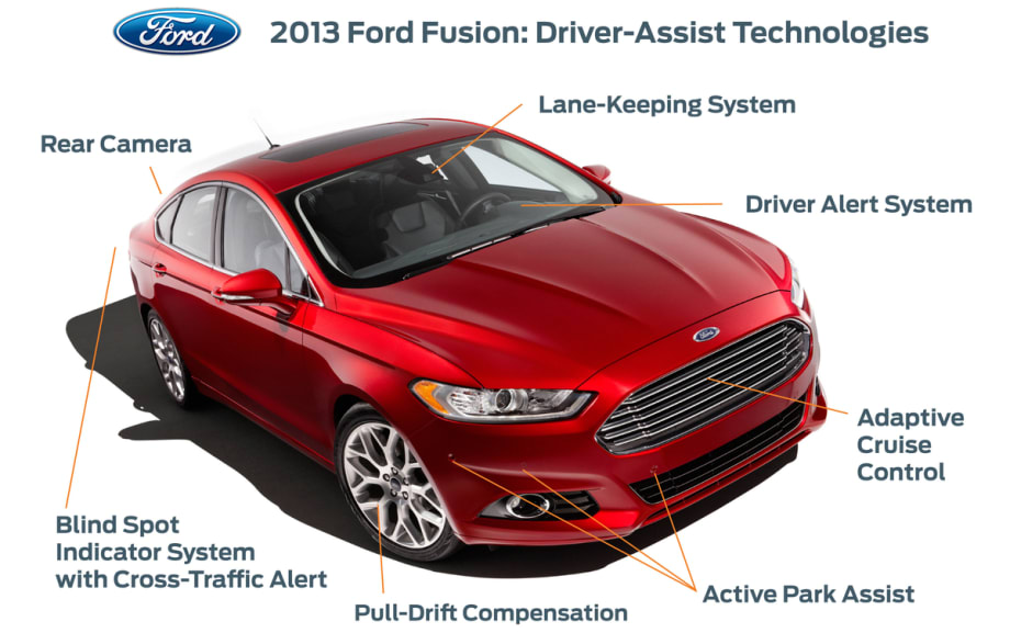 Ford Survey: Drivers Want Safety Features that Bolster Awareness of Hazards