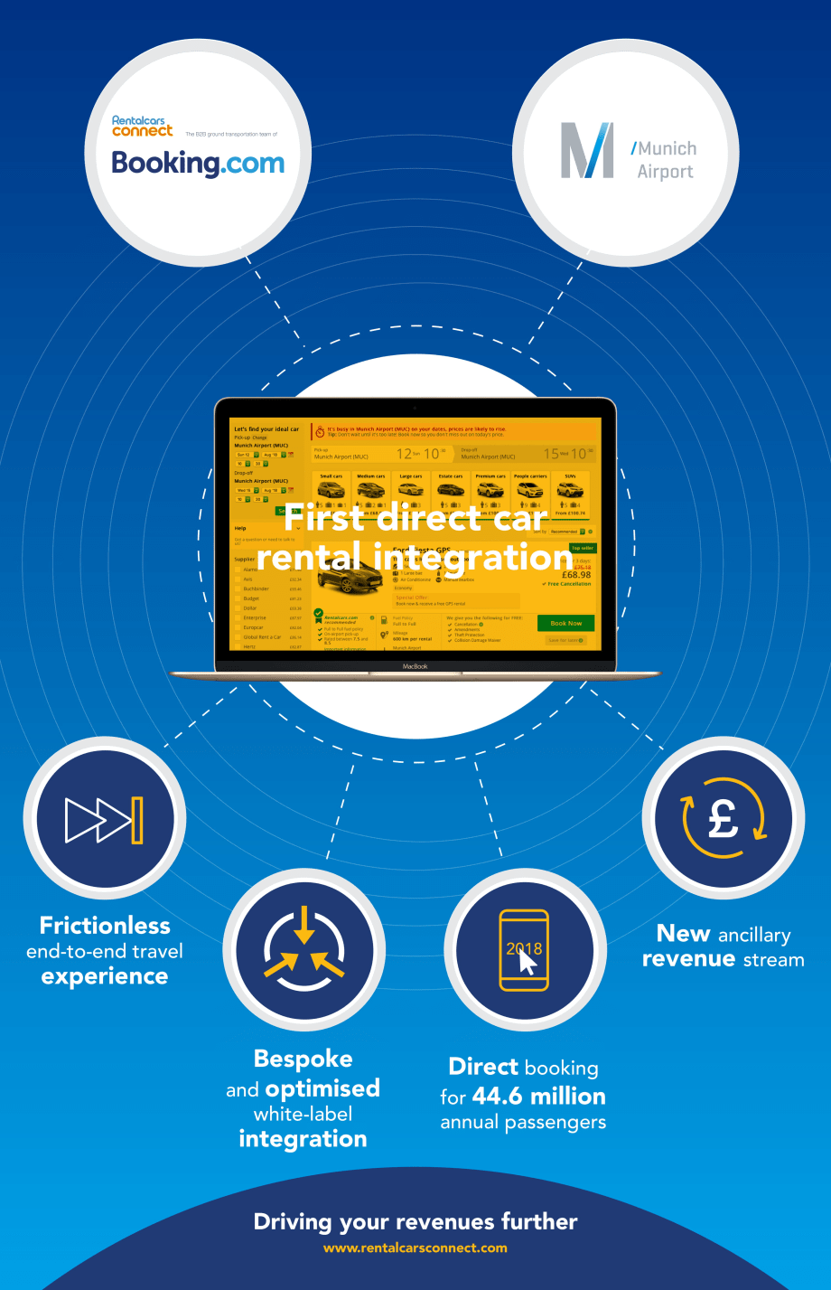 Rentalcars Connect Providing Transportation at Munich Airport