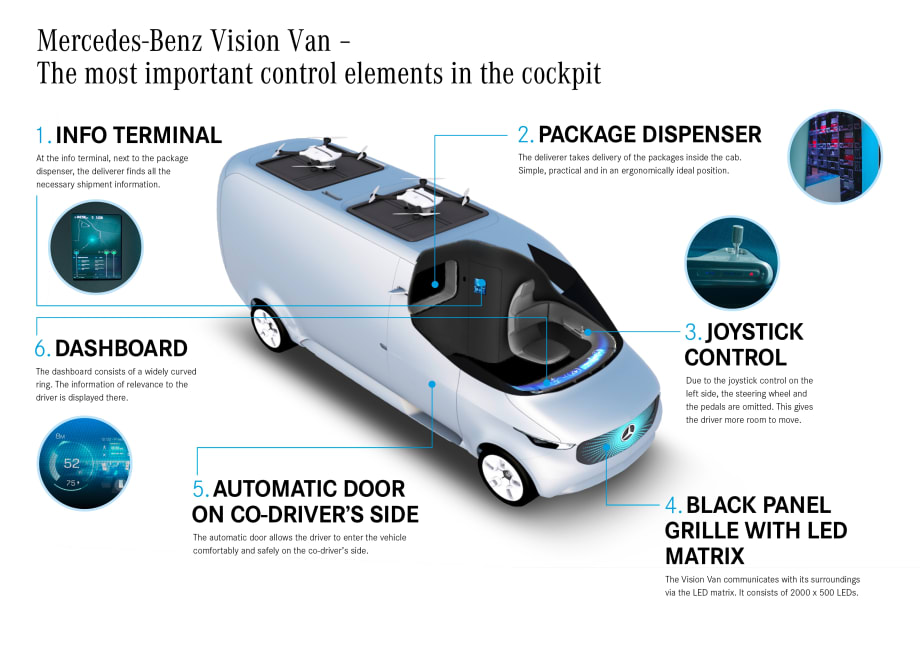 Mercedes-Benz Shows Future Vision of Cargo Vans