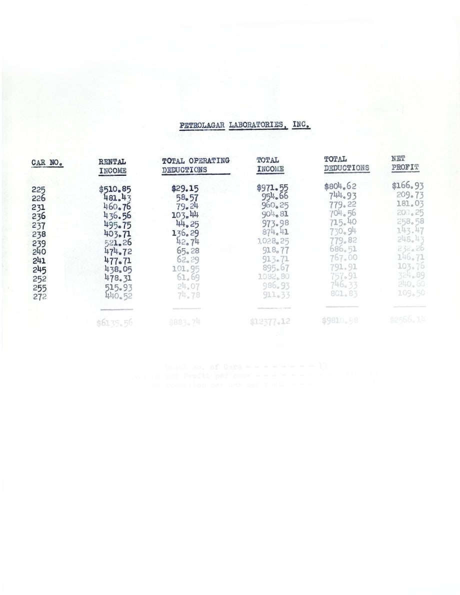 History of Fleet Leasing