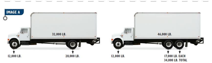 Calculating Commercial Vehicle Weight Distribution & Payload Made Easy