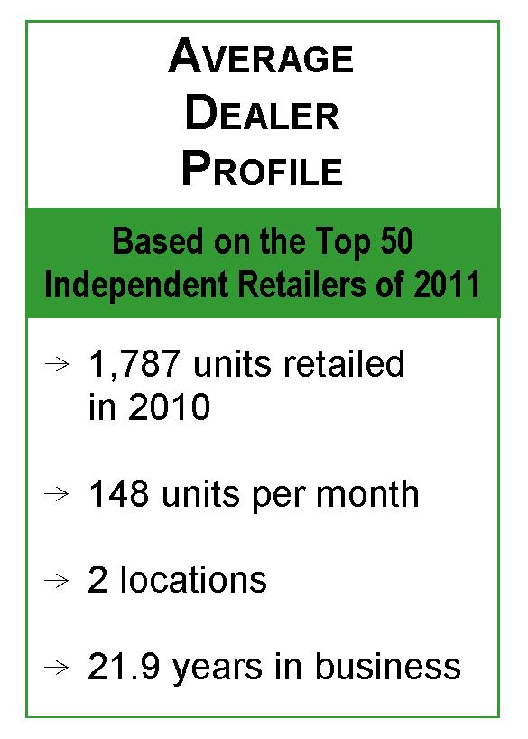 The 2011 Independent Retailers of the Year