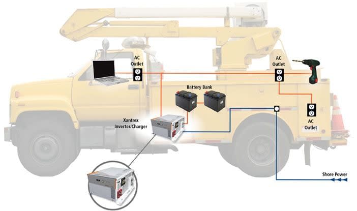 7 Factors to Consider When Installing a Power Inverter