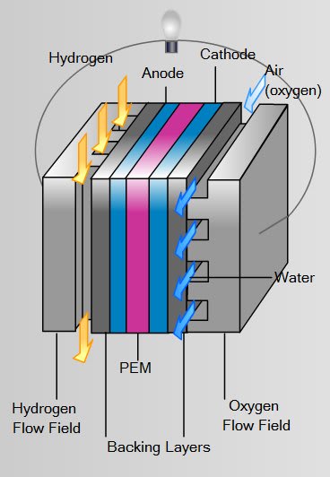 Hydrogenics Offers Fuel Cell Power for Medium-Duty Trucks