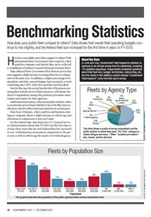 Last Week to Participate in the Public Fleet Industry Survey