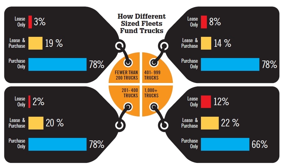 First-Ever Maintenance Outsourcing Survey