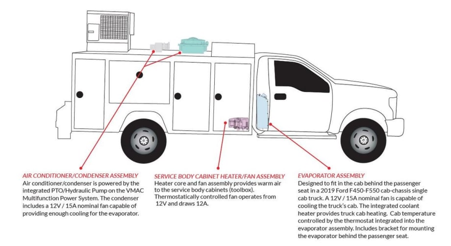 HVAC System for VMAC Multifunction Eliminates Idling