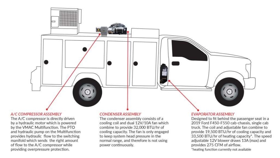VMAC to Release HVAC Cooling System for Multifunction in 2020