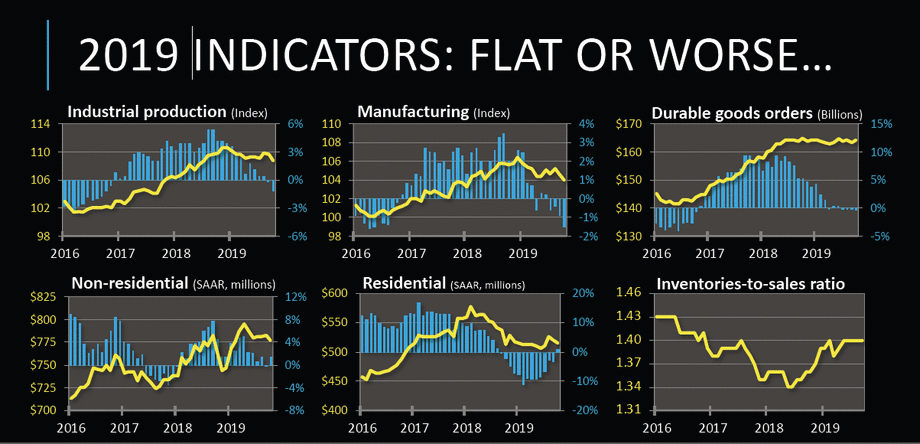 FTR: 2019 Freight Market 'Steadier' Than it May Seem