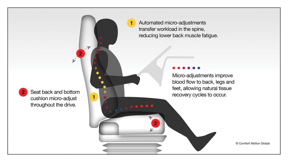Comfort Motion Adapts Seating Tech for Commercial Trucks