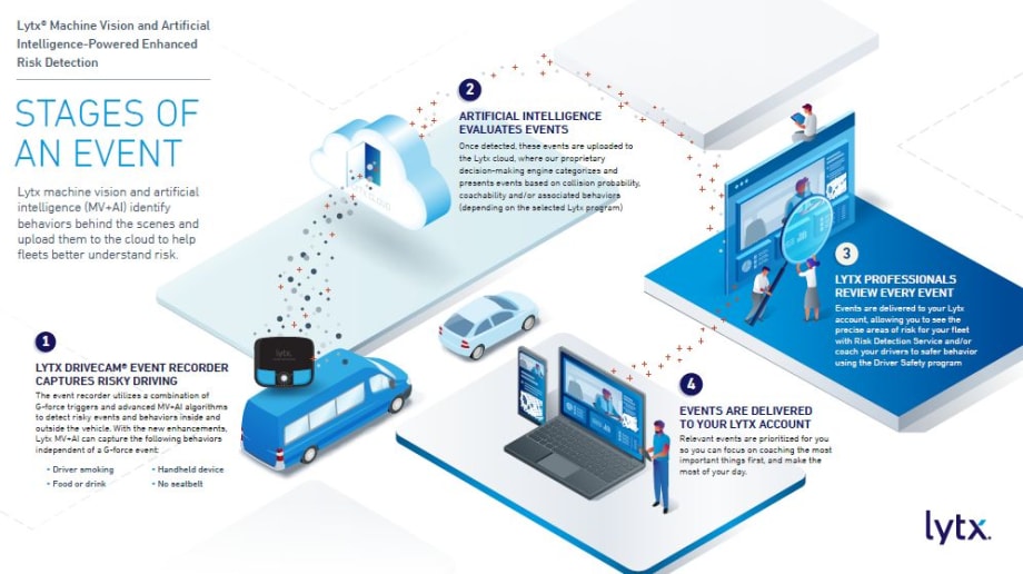 Lytx Supercharges Video Telematics 