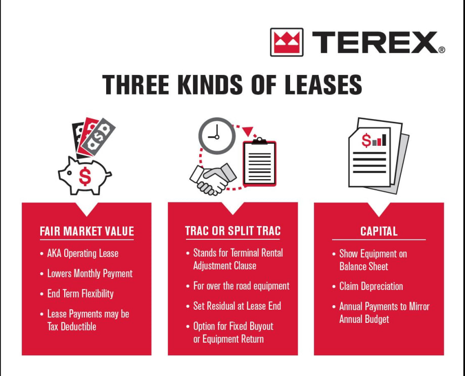 Terex Shares Equipment Financing Options Tips