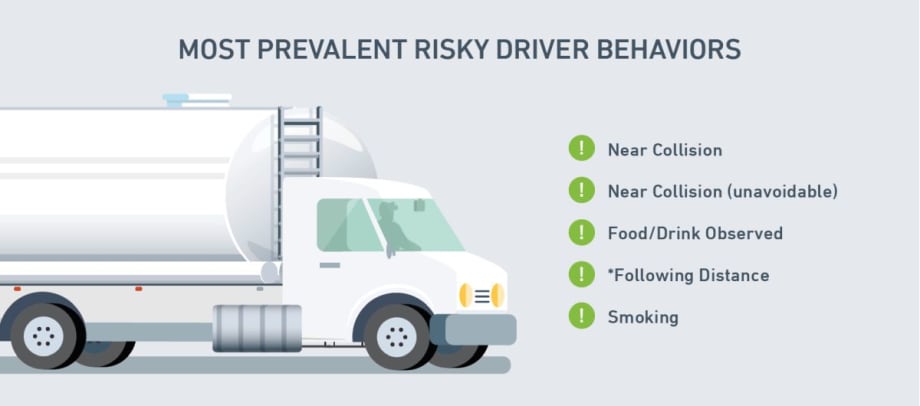 Analyzing Risky Behavior in Utility Fleets