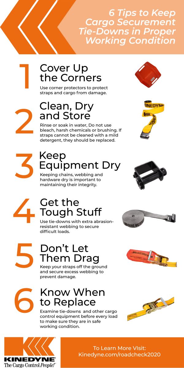 6 Tips for Cargo Securement: Tie-downs