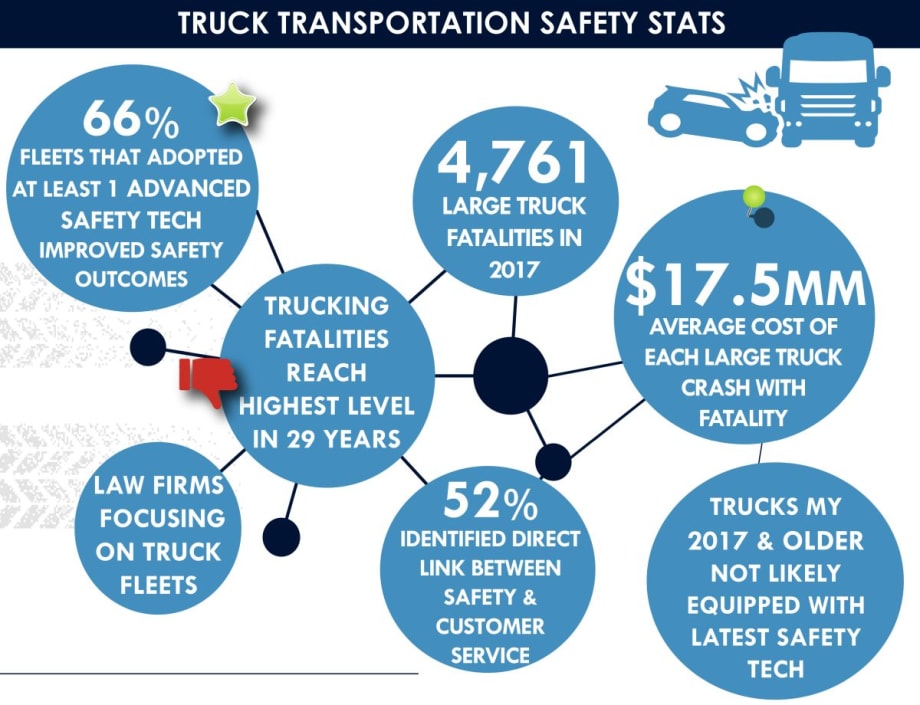 Safety First Program Helps Fleets Upgrade