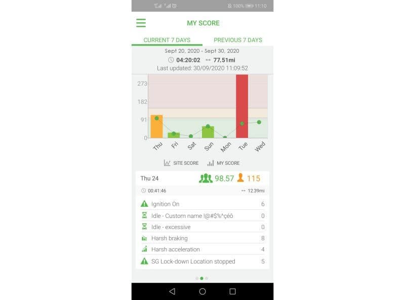 Building the Next-Generation Driver Scorecard