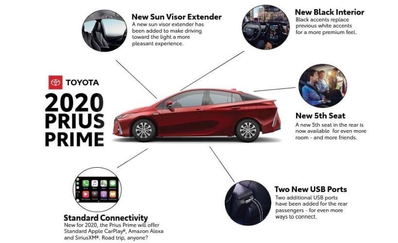2020 Prius Prime Adds Additional Seating, Tech