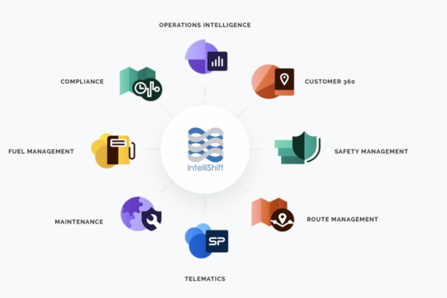 IntelliShift Collaborates with Ford Commercial Solutions