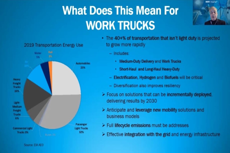 DOE Sustainable Transportation Strategy Will Succeed with Innovation, Cooperation 
